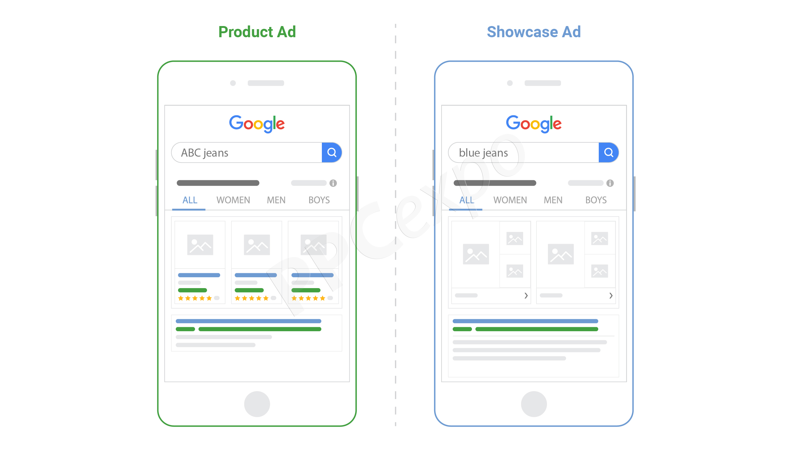 ads-format